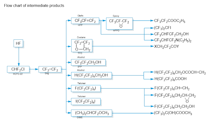 flow-chart-en.png