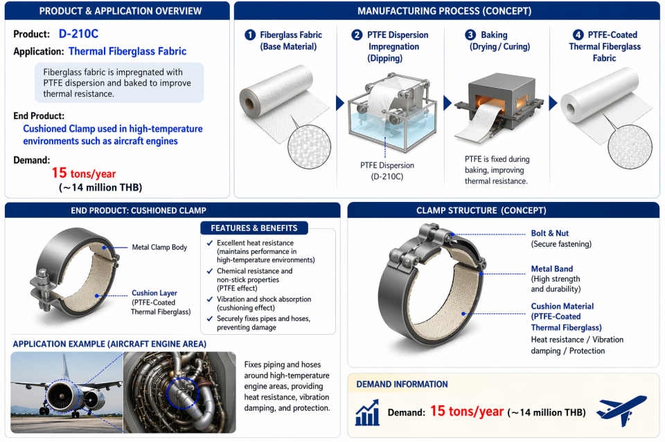 Aerospace Applications